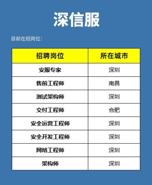 網(wǎng)絡(luò)安全行業(yè)5大“摟錢(qián)”公司，你想進(jìn)哪一個(gè)？