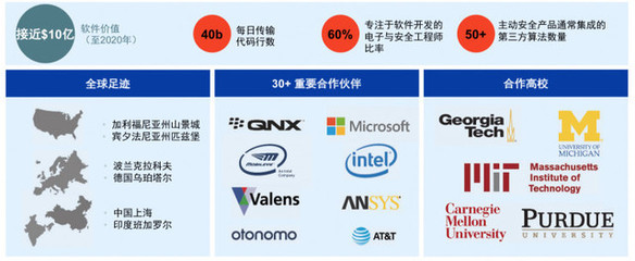 安波福全新啟航 聚焦自動駕駛“大腦”與“神經”，引領未來出行安全變革