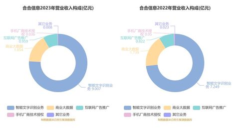 合合信息擬首發(fā)募資14.9億元，加碼AI技術(shù)研發(fā)與市場拓展，9月13日啟動申購